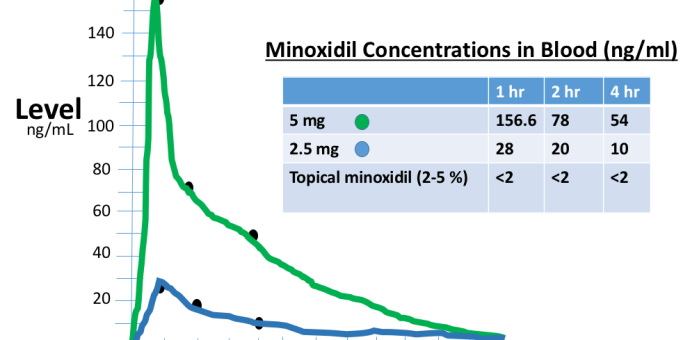 oral-minoxidil